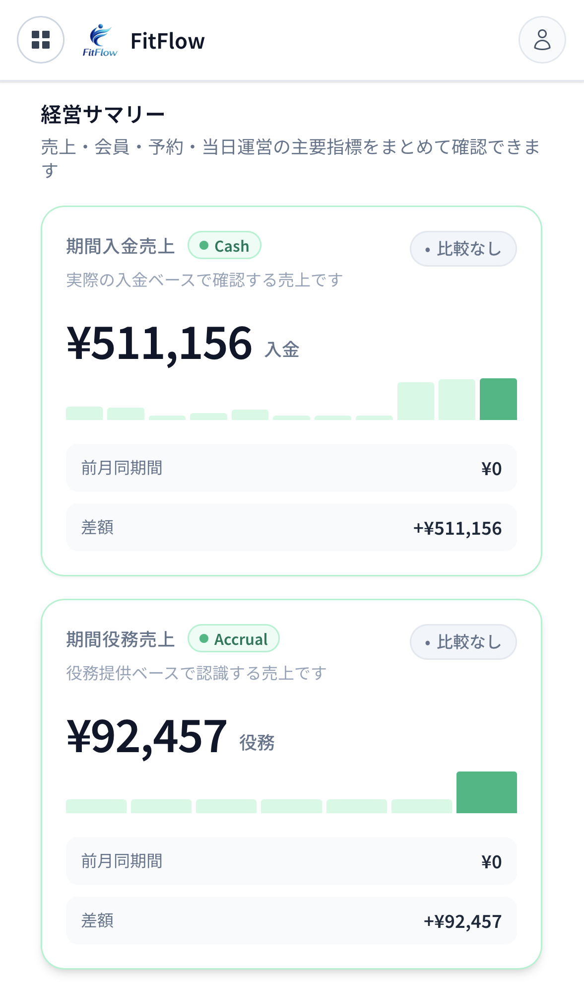 FitFlowダッシュボード スマホ表示