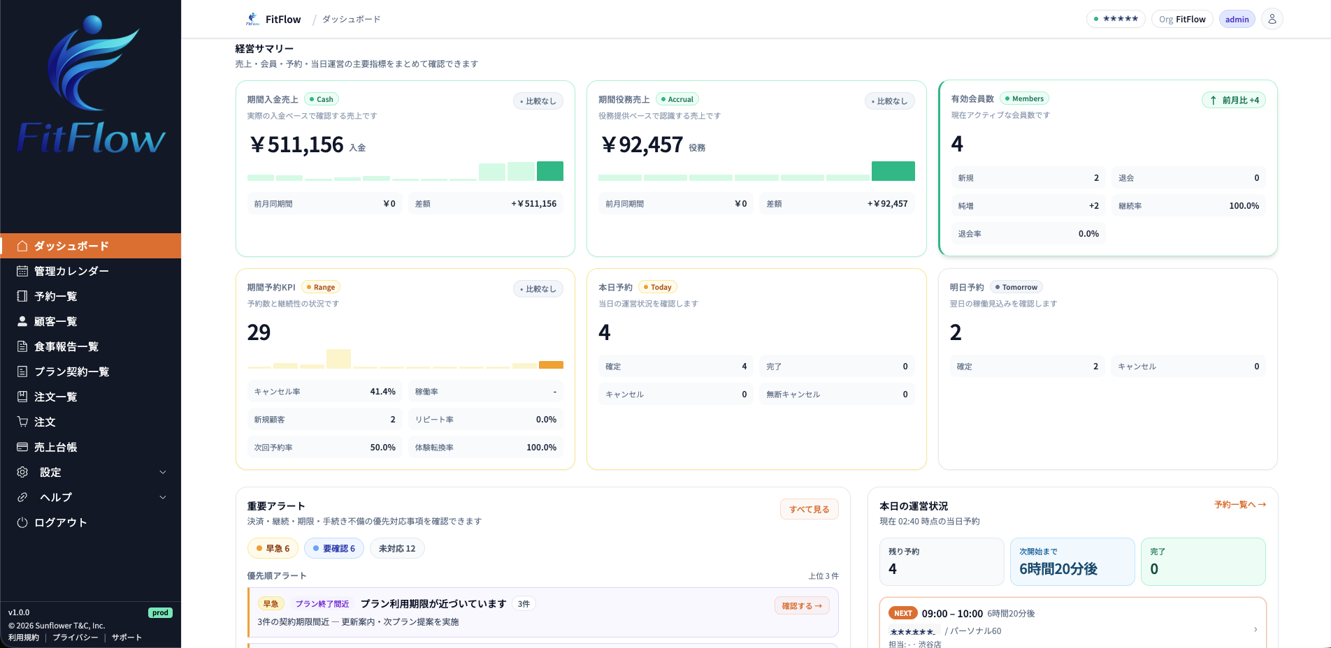 FitFlow経営サマリー - 売上・会員数・予約状況を一画面で確認